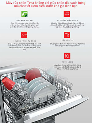 Thông tin về máy rửa chén Teka