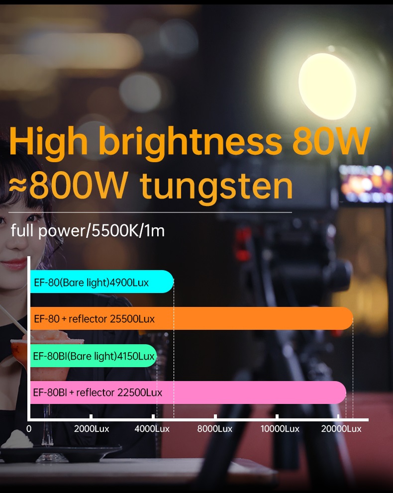 ĐÈN LED JINBEI EF-80Bi 96W - 2700-6500K