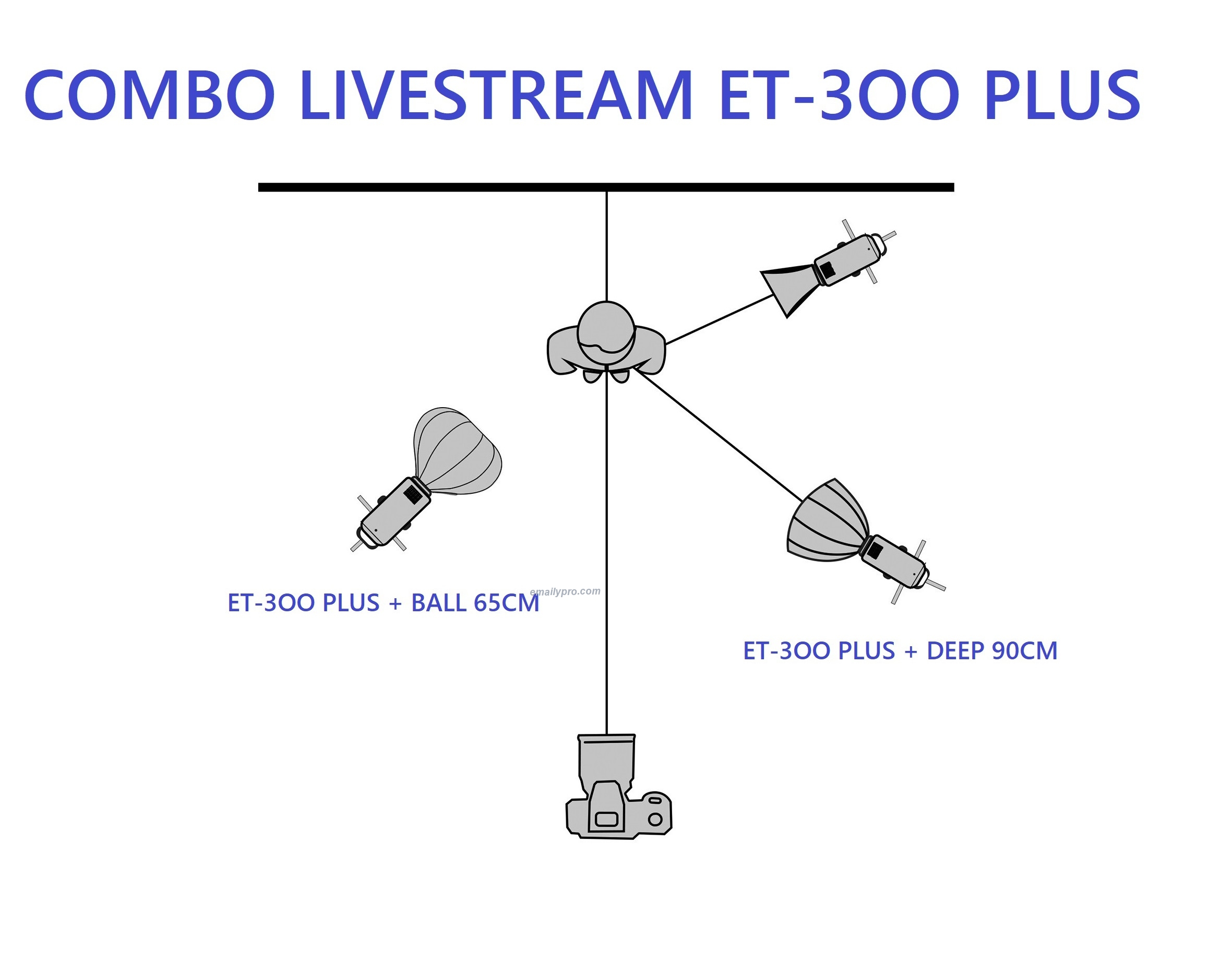 Combo 3 đèn Livestream ET-3OO PLUS