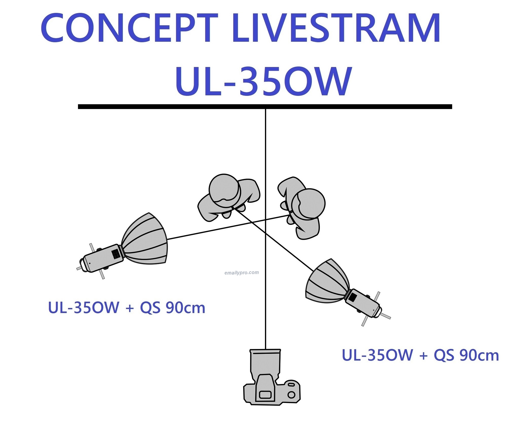 Combo 2 Đèn Livestream UL-35OBi 350W