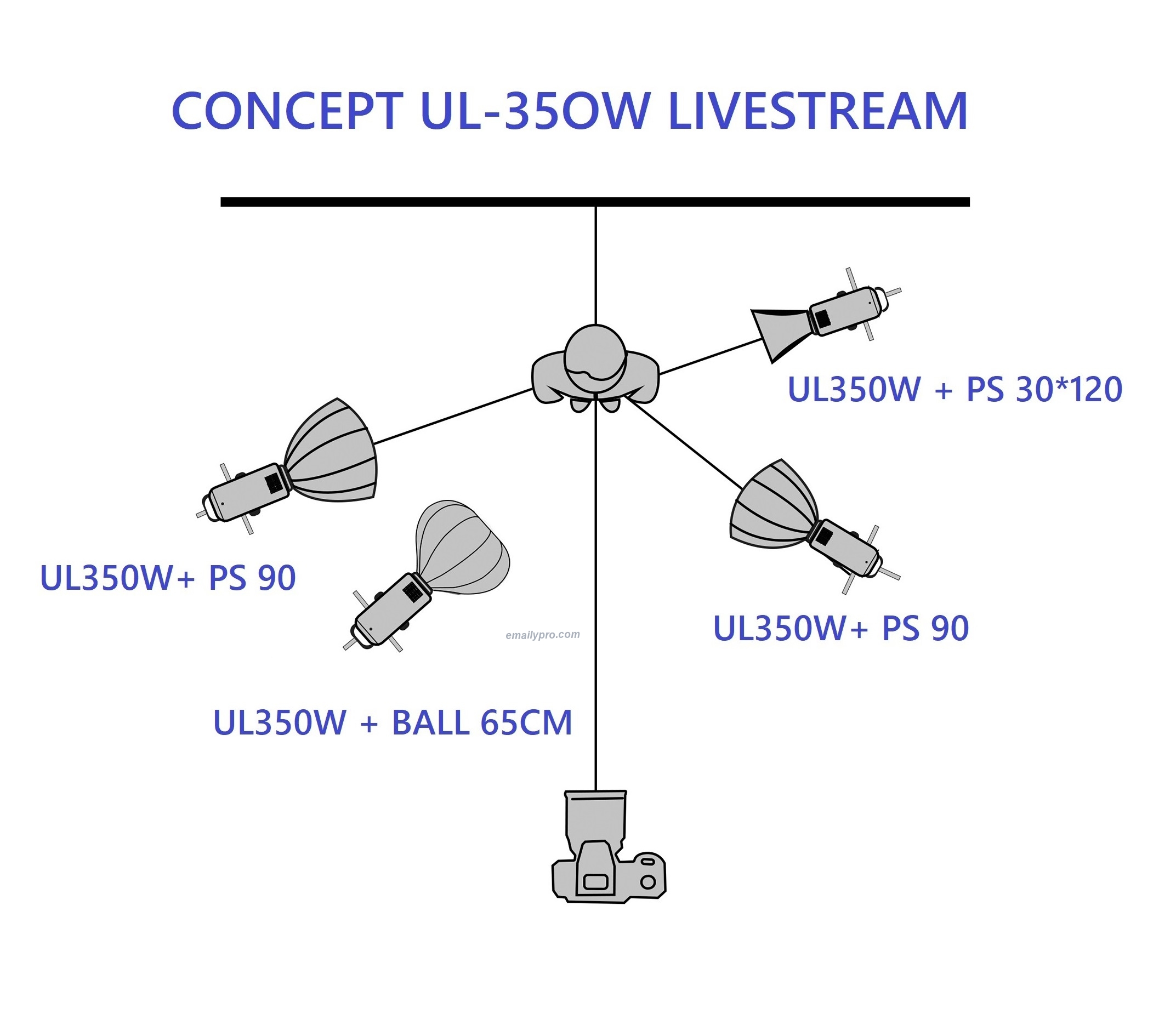 Combo 4 Đèn Livestream UL-35OBi 350W