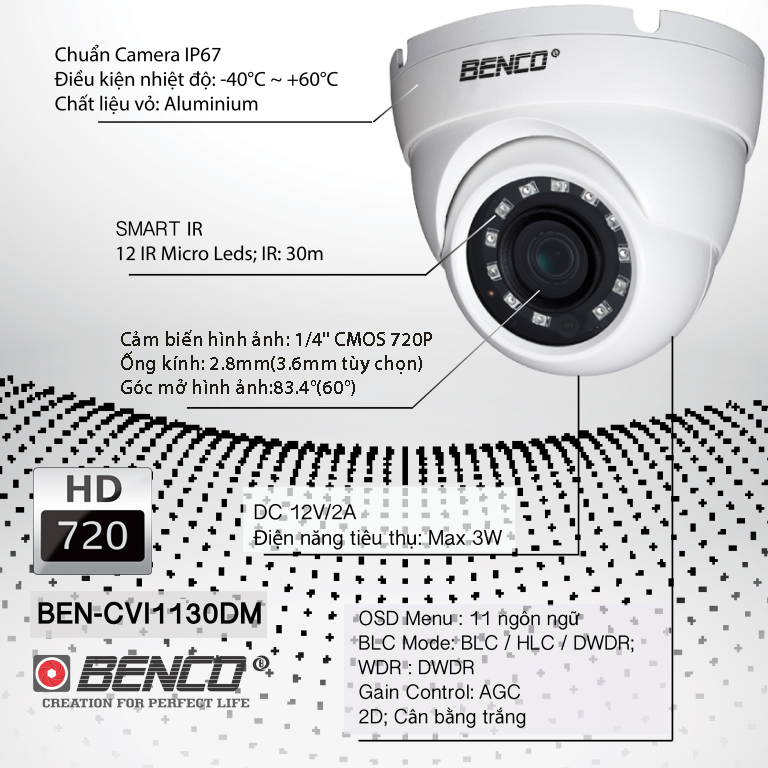 Thông số kỹ thuật camera BEN - CVI1130DM