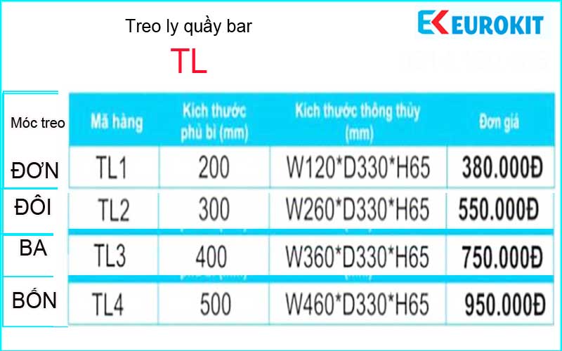 EUROKITS-TL-Treo-ly-quay-bar-EUROKITS-TL1-2-3-4-TSKT