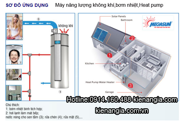 Máy bơm nhiệt tích hợp dùng ở đâu-0914160488