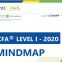 .2CFA 2020-2021 Mindmap Level1