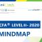 .2CFA 2020-2021 Mindmap Level3