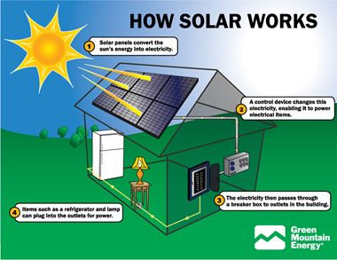 Hệ thống điện năng lượng mặt trời hòa lưới 12 KWPV