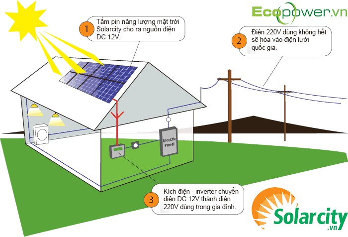 Hệ thống điện năng lượng mặt trời hòa lưới 200 KWPV