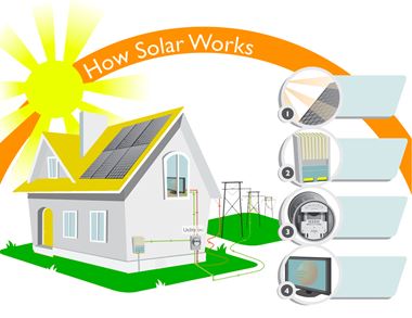 Hệ thống điện năng lượng mặt trời hòa lưới 300 KWPV