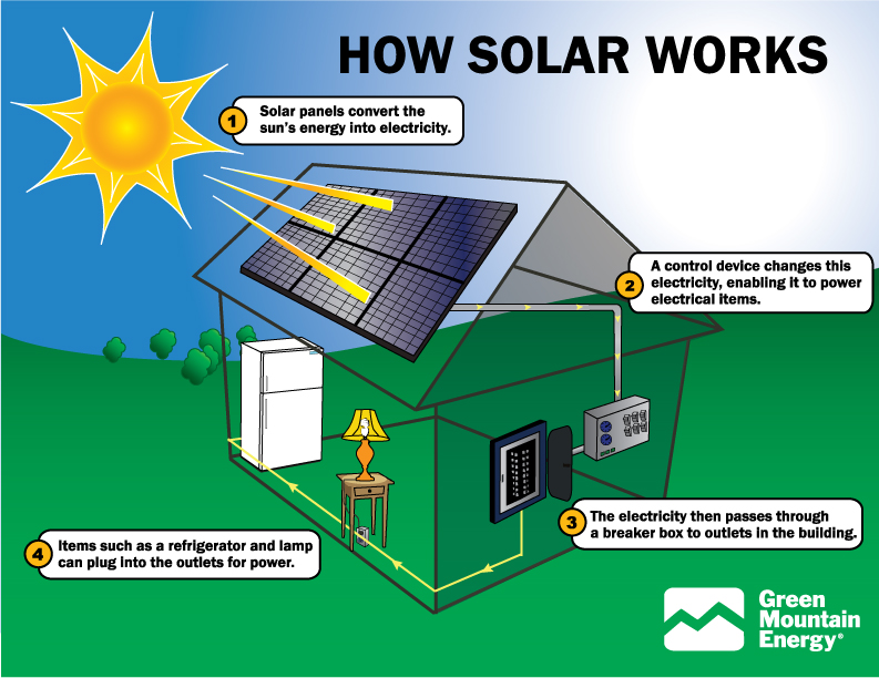 Hệ thống điện năng lượng mặt trời hòa lưới 400 KWPV