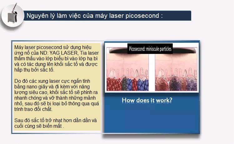 nguyên lý làm việc của laser