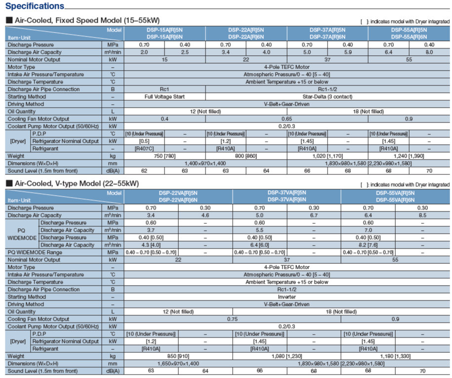 Thông số kỹ thuật máy nén khí trục vít không dầu 1 cấp Hitachi