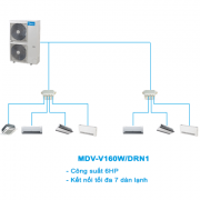 Điều hòa trung tâm Mini VRF Midea 2 chiều MDV-V160W/DRN1 6HP