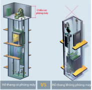 So sánh lựa chọn thang máy không phòng máy và có phòng máy