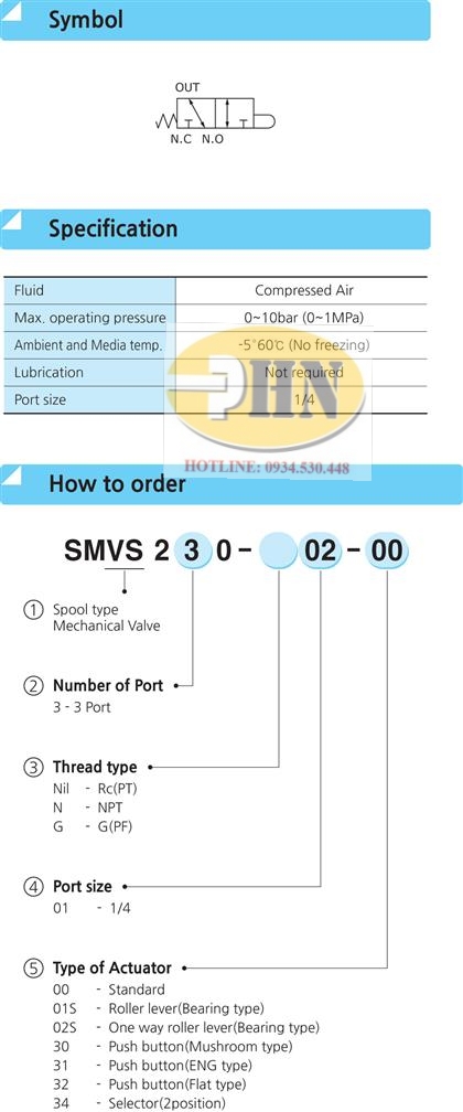Catalog SMVS