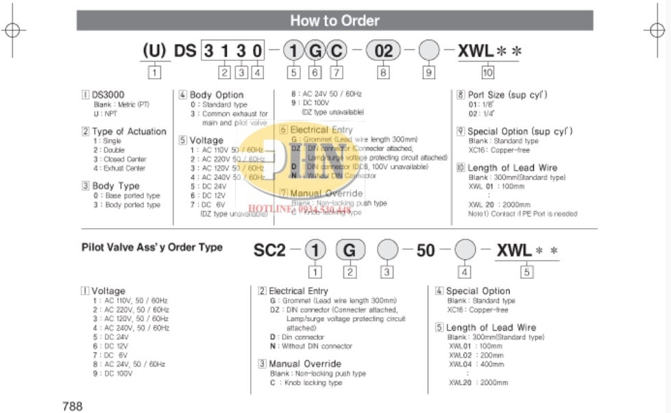 DS Series catalog